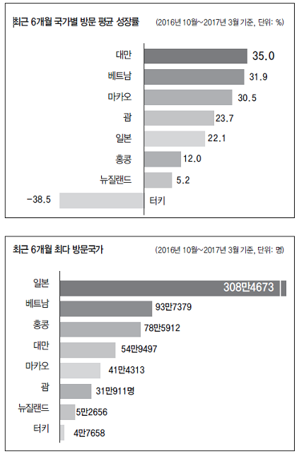 에디터 사진